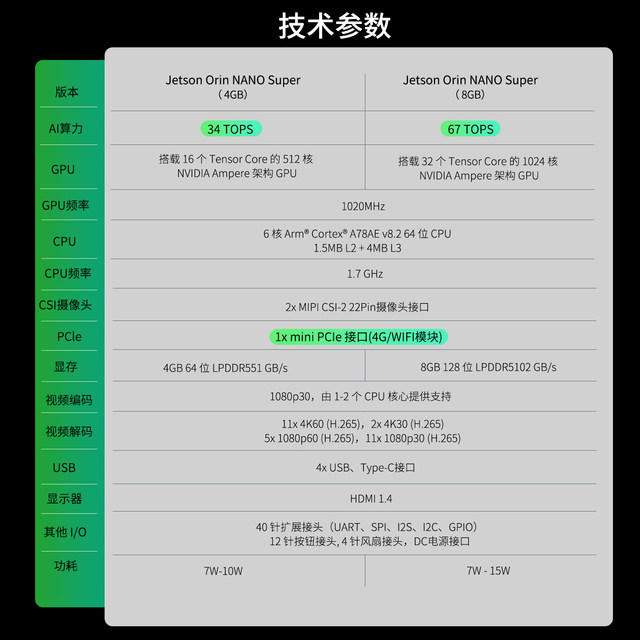 NVIDIA Jetson Orin Nano Super development board dual network port 4G development kit AI artificial intelligence