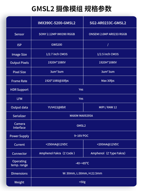 16-channel GMSL development board acquisition board