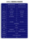16-channel GMSL development board acquisition board