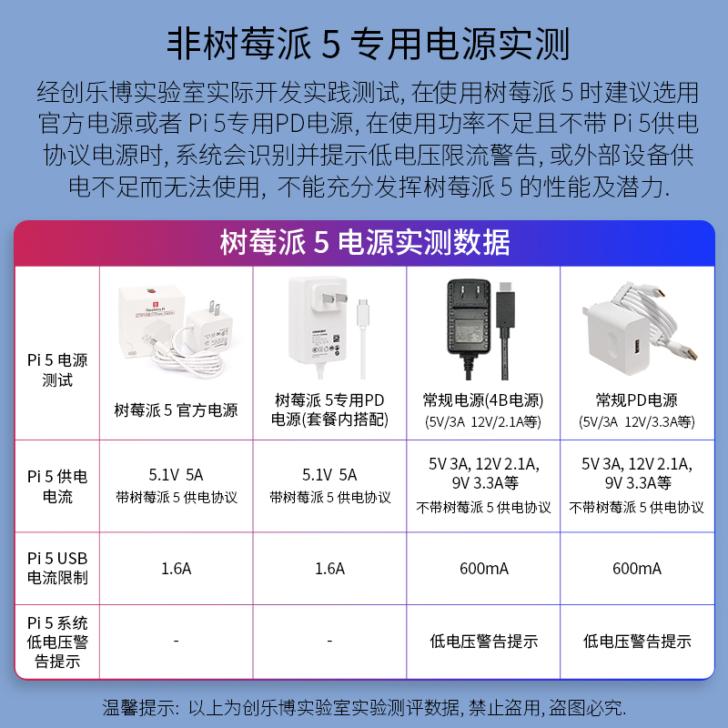 树莓派5 pd电源适配器 Raspberry Pi 5 5b 5代 USB Type-C电源线 - 图2