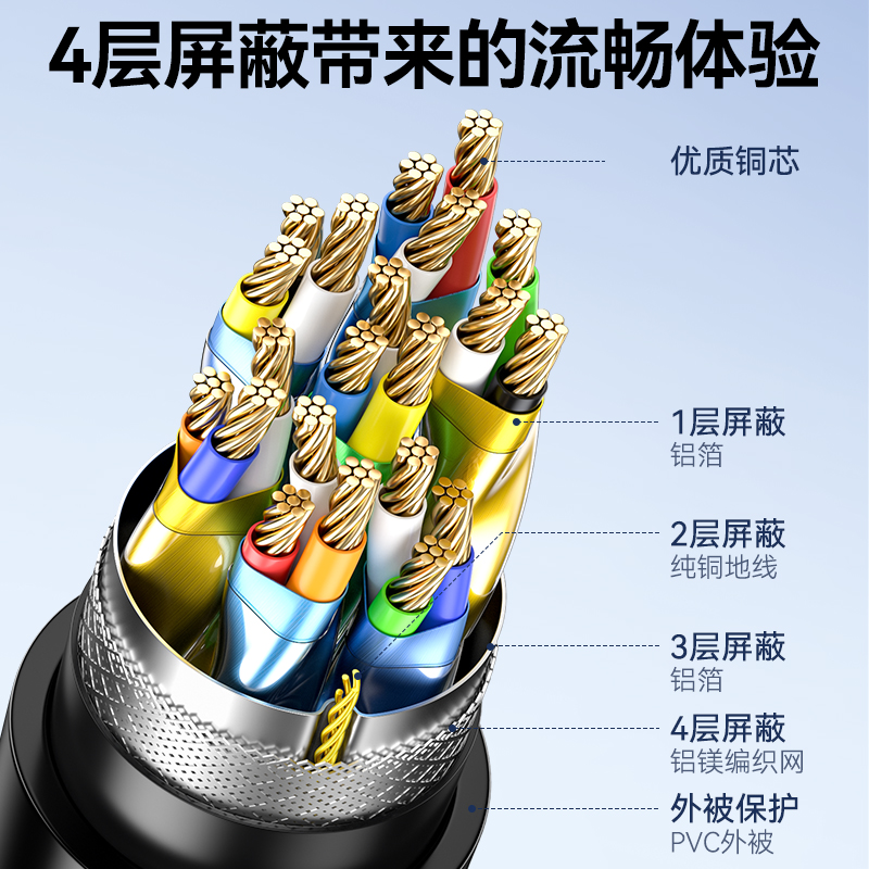 帝特hdmi线高清线2.0笔记本电脑电视显示器屏机顶盒连接线3/5米-图1