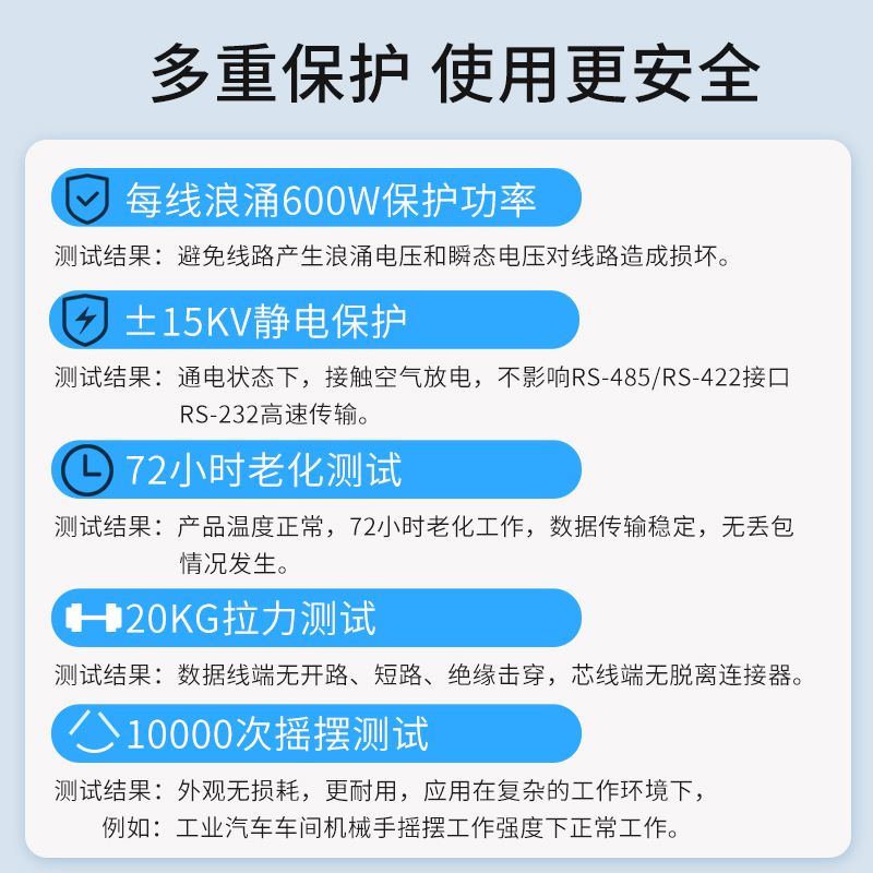 （带指示灯）帝特USB转RS232/485/422串口线1.5米三合一通讯模块转换器win11免驱动工业级plc调试 - 图2