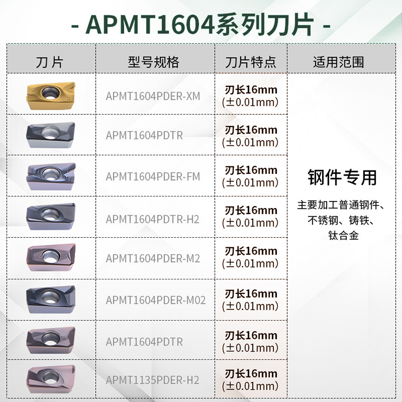 铣刀片APMT1604 1135PDER合金铣刀片R0.8铣刀粒不锈钢铜铝铣刀片 - 图2