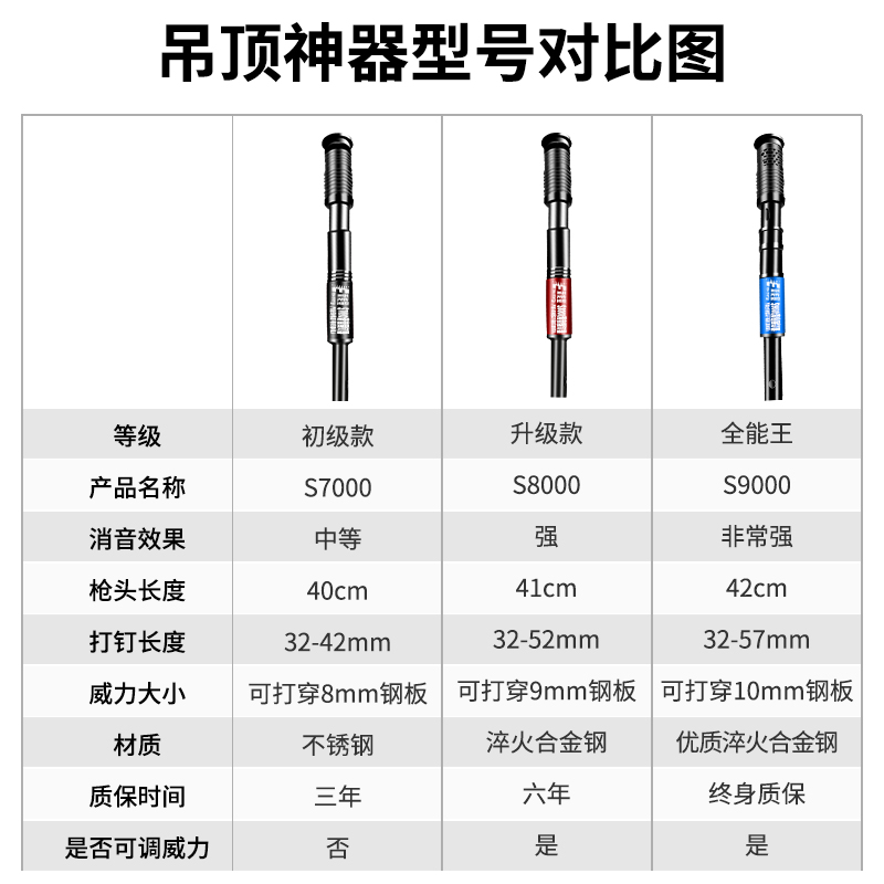 吊顶神器消音王一体射钉专用枪装修炮钉手动钢钉枪水泥混凝土钢板 - 图1