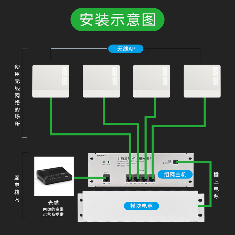 无线ap面板千兆5G双频86型墙壁式wifi6面板poe路由器ac一体化组网 - 图2