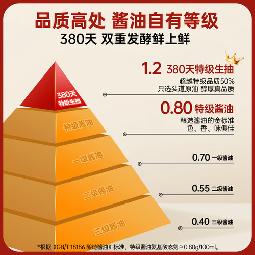 千禾0头道380天500ml*4特级生抽酿造零添加酱油炒菜官方旗舰正品 - 图3