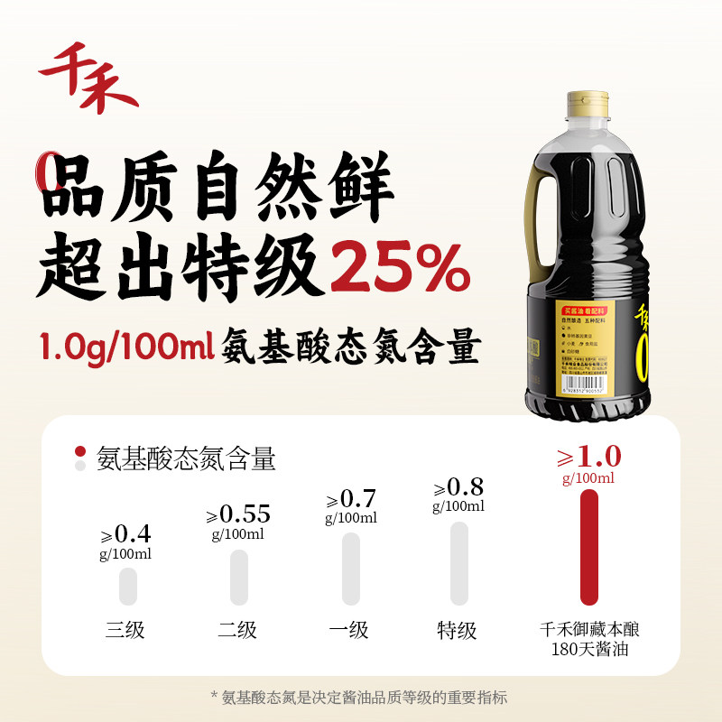 千禾零添加酱油180天酿造家用特级生抽1.28L-2组合官方旗舰店正品