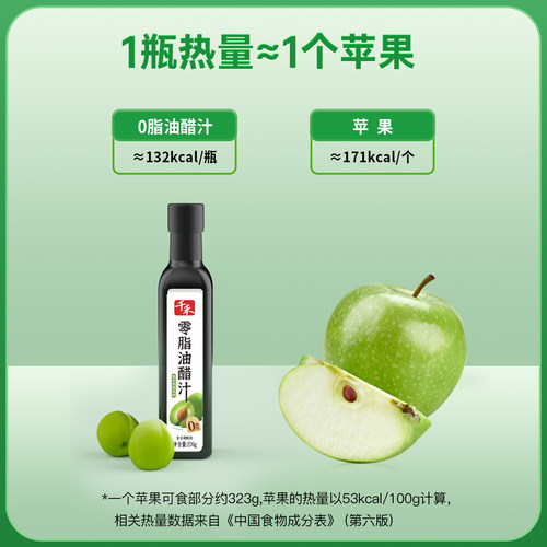 【U先试用】千禾0脂肪油醋汁276g*1青梅沙拉酱蔬菜伴侣轻食 - 图1