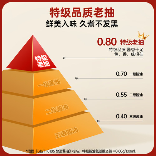 千禾0特级老抽500ml*2炒菜炖菜红烧上色提鲜零添加调味料家用包邮 - 图3