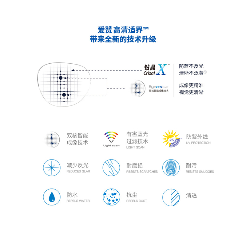 博士眼镜官方旗舰店依视路镜片爱赞非球面防护型钻晶X4滤蓝光镜片近视眼镜片2