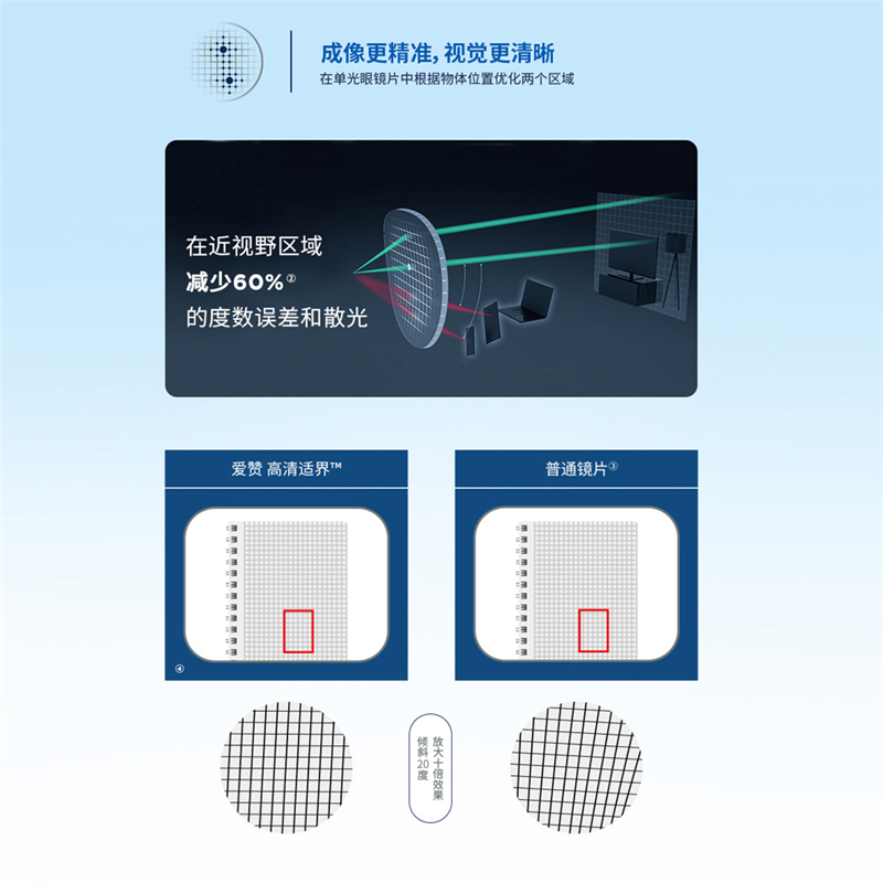 博士眼镜官方旗舰店依视路镜片爱赞非球面防护型钻晶X4滤蓝光镜片近视眼镜片0