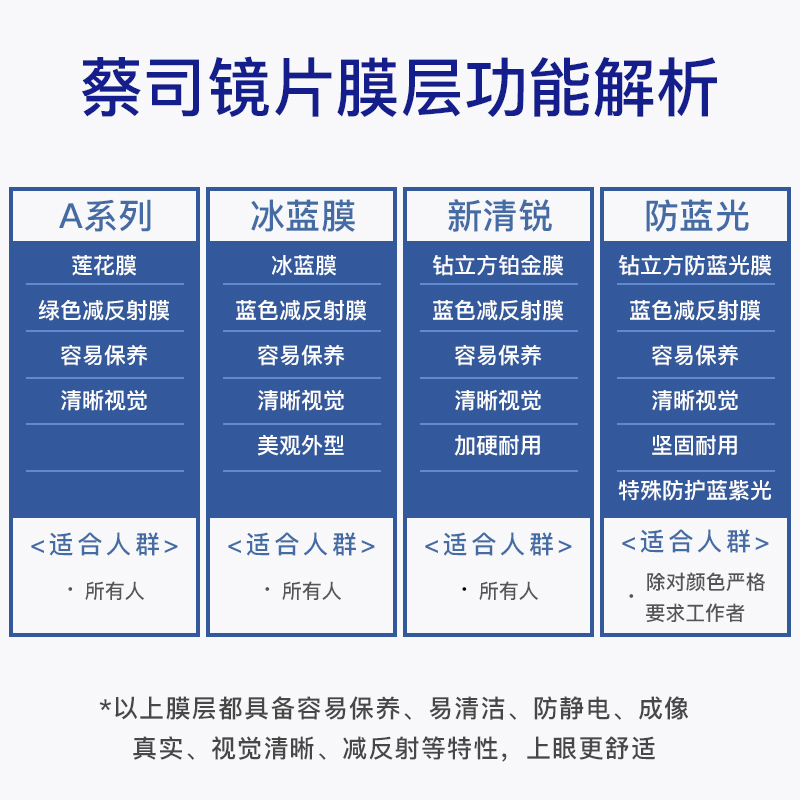 博士眼镜官方旗舰店蔡司眼镜片1.60防蓝光变色近视1.67新清锐1.74超薄卡尔蔡司镜片2