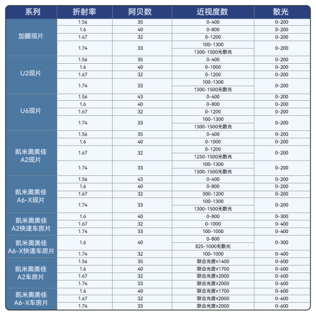 Kemi Lens U6 Anti-Blue Light Myopia Glasses