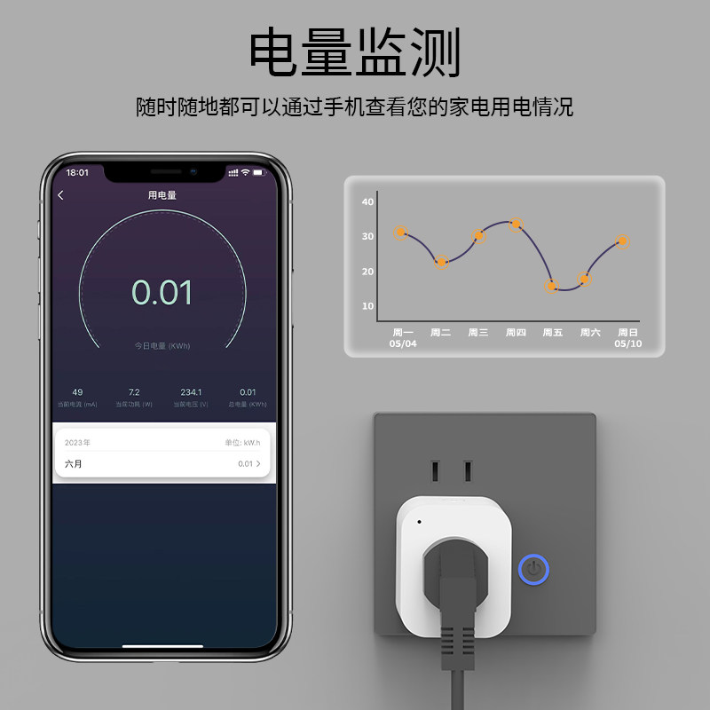 涂鸦智能插座WiFi手机远程遥控电量定时开关适用天猫精灵语音控制