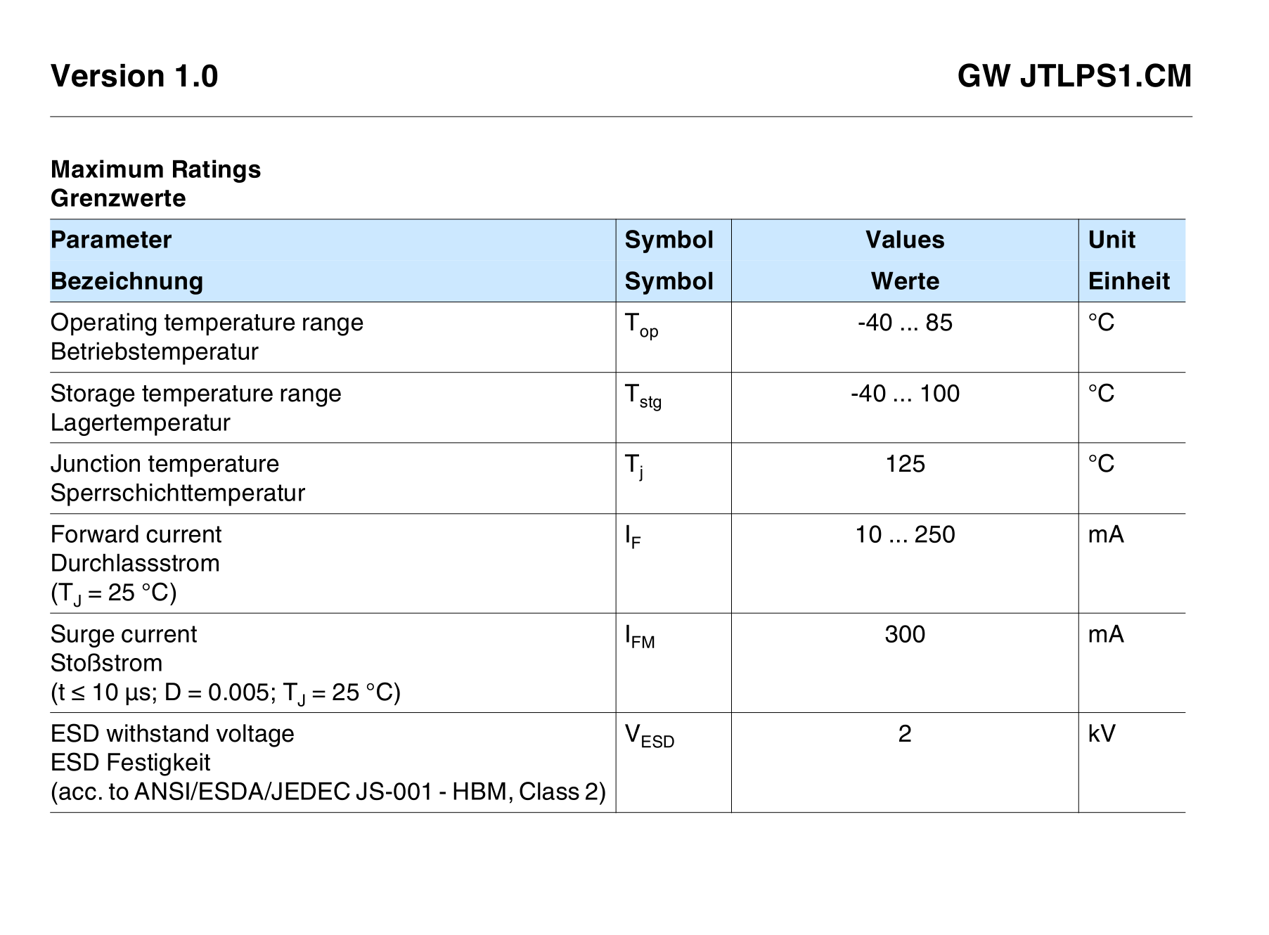 进口欧司朗 GWJTLPS1.CM 2835灯珠1W3V贴片LED灯芯RA90高显指正白 - 图2