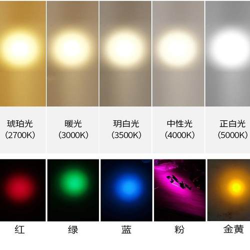 聚光灯led射灯酒吧清吧深防眩光民谣集酒馆1800K2200金黄光聚焦灯 - 图2