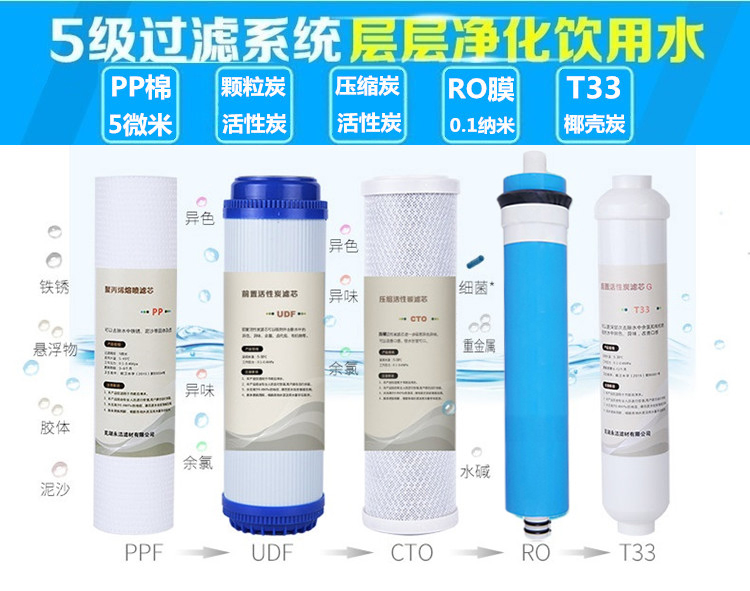 格美净水器滤芯家用纯水机75G全套通用五级原装10寸PP棉活性炭ro - 图1