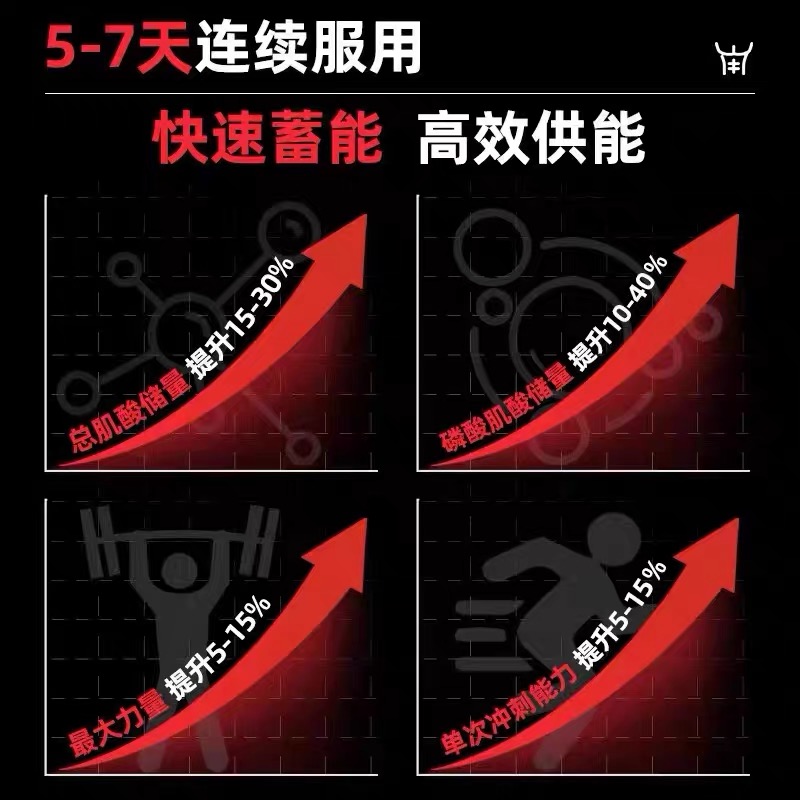 食品级纯净一水肌酸纯粉健身增肌粉提高耐力长肌肉高纯度肌酸粉 - 图1