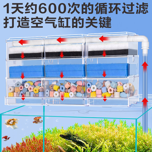滴流盒过滤盒鱼缸过滤器净水循环三合一上置过滤盒滴流槽 - 图2