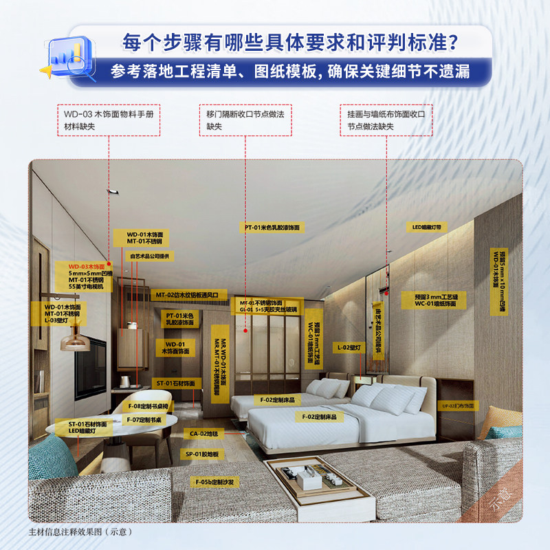 【官方正版】建筑装饰深化设计工作手册 室内设计深化设计 建筑装饰工程设计 施工管控 全周期 全流程 建立科学深化体系