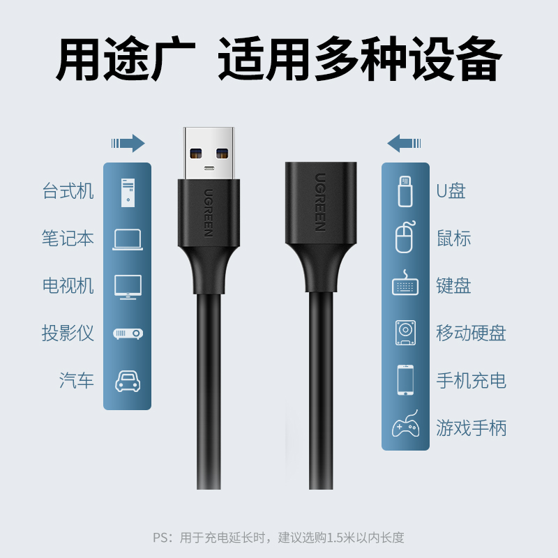 绿联公对母数据线usb3.0延长线1/3/5米高速手机充电无线网卡打印机电脑电视车载连接键盘U盘鼠标接口转接加长 - 图2