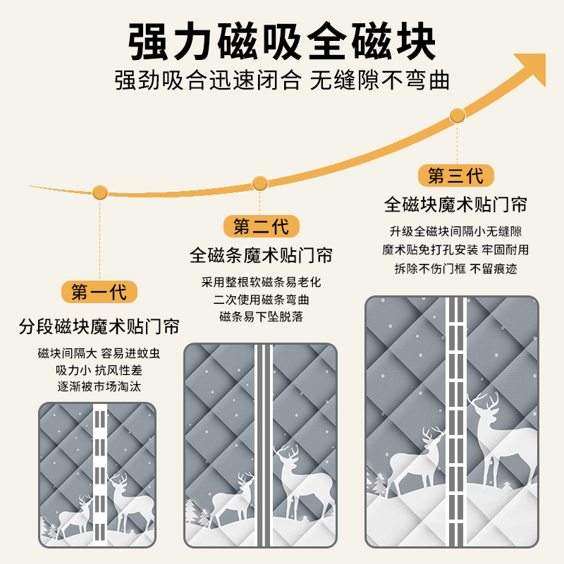 冬季保暖磁铁棉门帘家用加厚卧室挡风防寒隔断帘免打孔自粘空调帘 - 图1