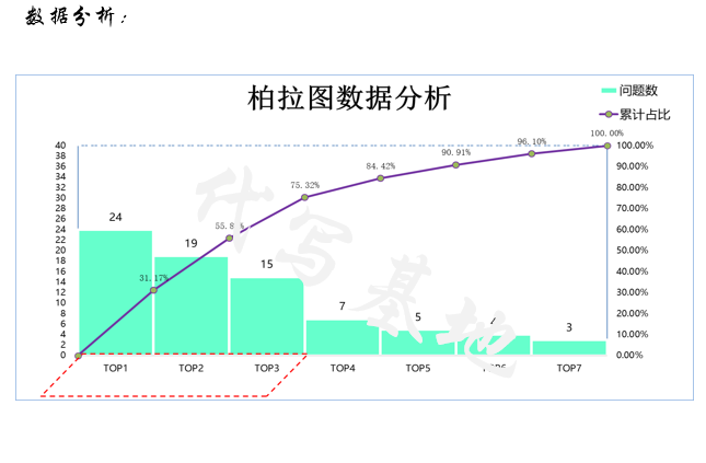 8D报告代写客诉5W报告品质培训教材视频培训线下质量培训 - 图1