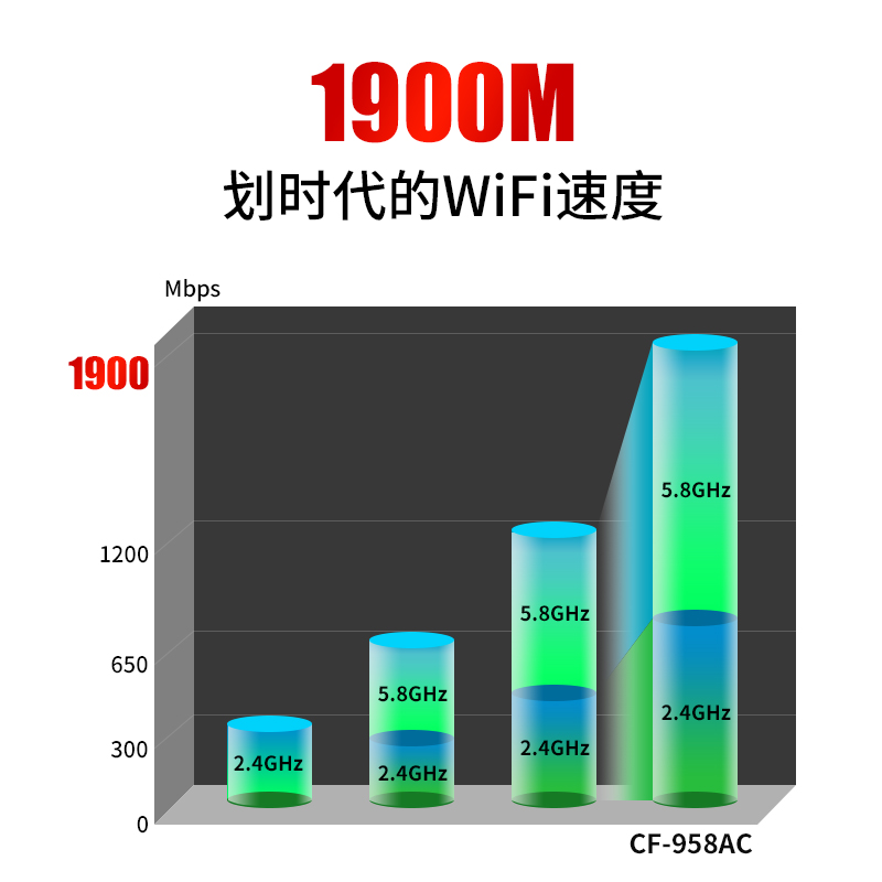 COMFAST双频5g无线网卡台式电脑wifi接收器1900m千兆速率USB3.0接口家用高增益四天线大功率信号发射器-图2