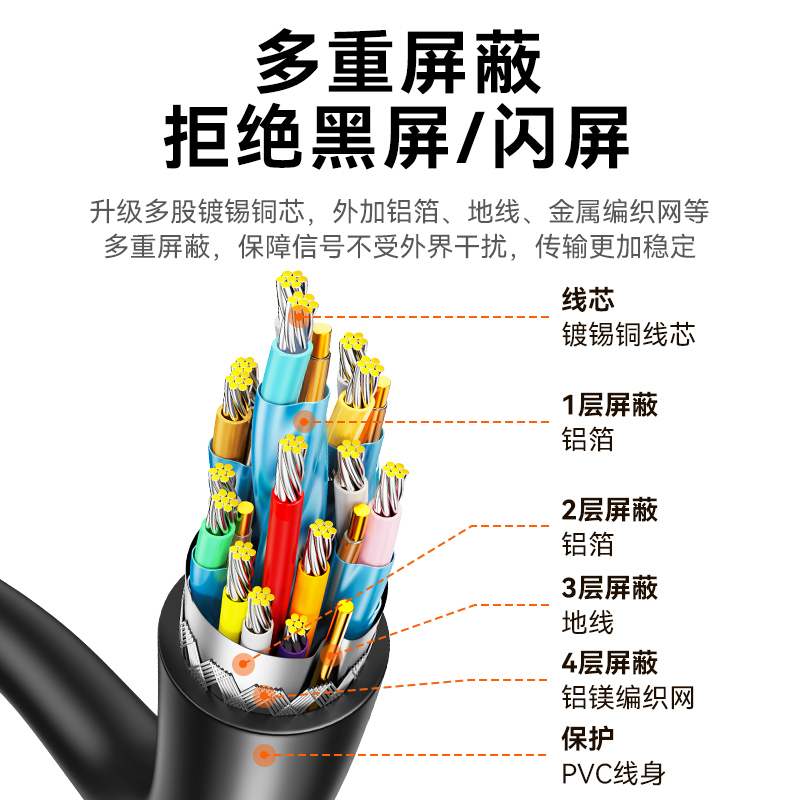 山泽DP转HDMI转接头笔记本台式电脑显卡转换器外接4K高清显示器线 - 图2