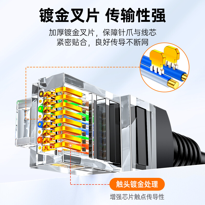 山泽超五类千兆网线家用电脑宽带路由器百兆连接线网络跳线5m10米 - 图1