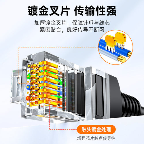 山泽超五类千兆网线家用国标电脑宽带路由器监控连接线网络跳线5m - 图1