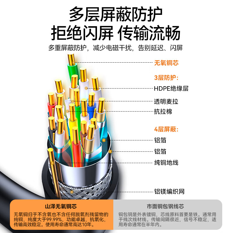 山泽hdmi2.0高清线电脑主机笔记本连接电视4k显示器机顶盒视频线 - 图1