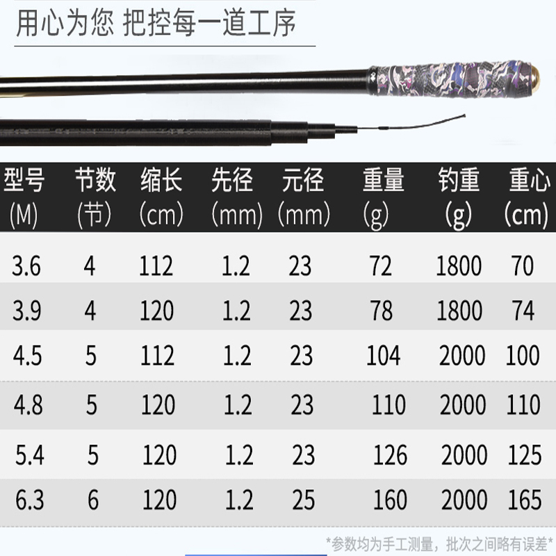 黑棍鱼竿超轻超硬5h6h8h10h12h15h18h19调台钓竿黑坑飞磕鲤鱼手杆-图1