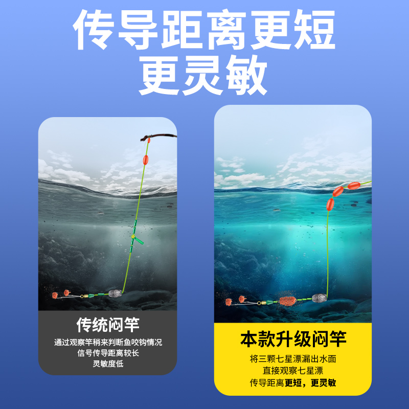 闷竿线组成品pe主线正品绑好鱼线抗走水大物闷竿草鱼钓鱼线组套装 - 图0