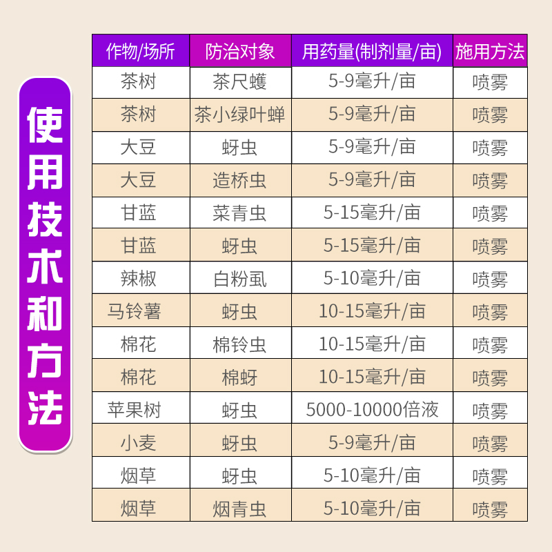 先正达阿立卡噻虫嗪高氯氟蚜虫腻虫蓟马绿叶蝉飞白粉虱农药杀虫剂 - 图1