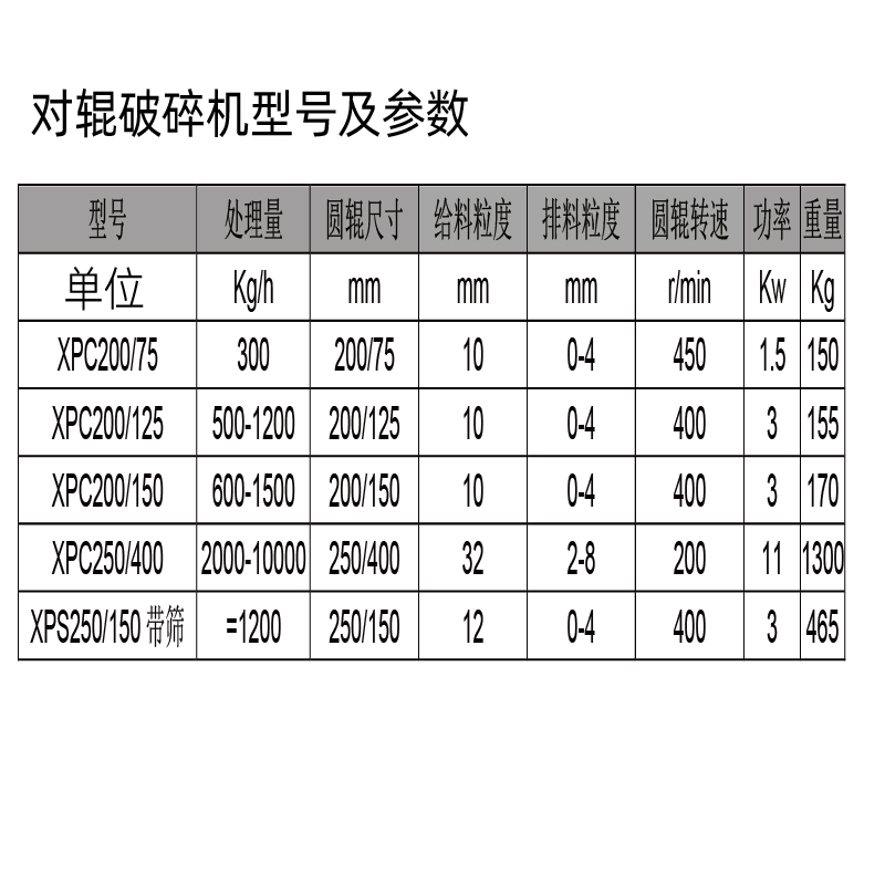 实验室对辊破碎机XPCφ200x125小型双辊粉碎机矿石细破用设备包邮 - 图0