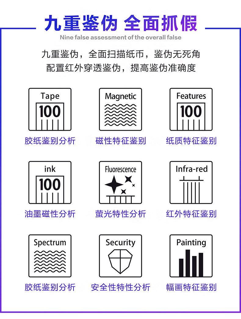 【2023新款】康亿验钞机高端点钞机 kanyi康亿点钞机