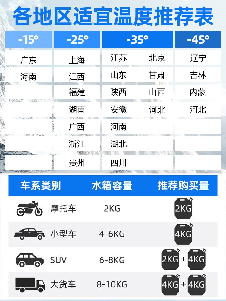 适用于大众速腾宝来帕萨特桑塔纳朗逸凌渡汽车防冻液红色绿色通用-图1