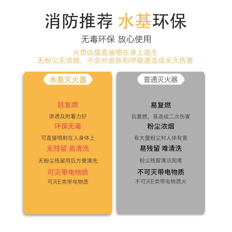 水基车载灭火器车用便携小型家用轿车安全消防随身家用户外防护保 - 图2