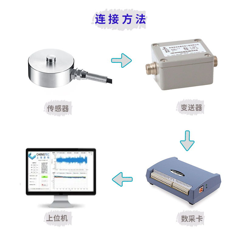 澄科膜盒式荷重传感器CTBHM测力传感器重量传感器压点 - 图1