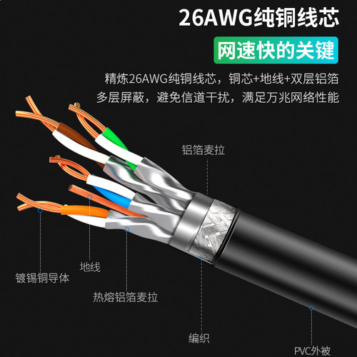 cat8八类万兆网线屏蔽网络跳线高速路由器传输连接线RJ45宽带40Gb - 图0