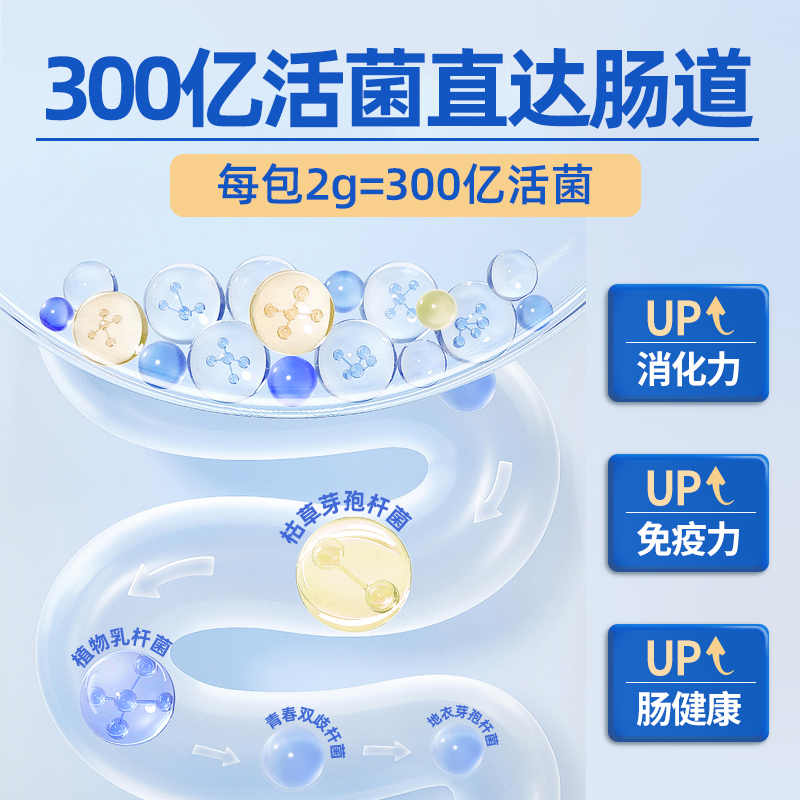 麦富迪犬用益生军团肠胃腹泻呕吐宠物营养保健益生菌肠道10*2g-图1