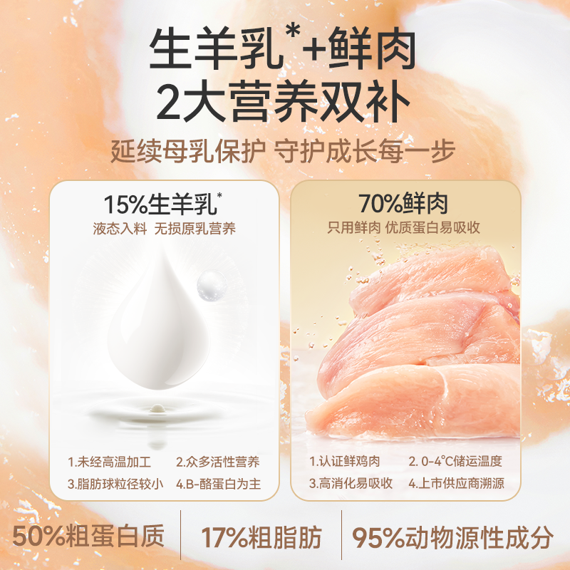 【新品】麦富迪奶弗全价羊奶鲜肉主食猫条幼猫成猫粮试吃装14g*3,淘宝优惠券,粉丝福利购,淘宝优惠卷