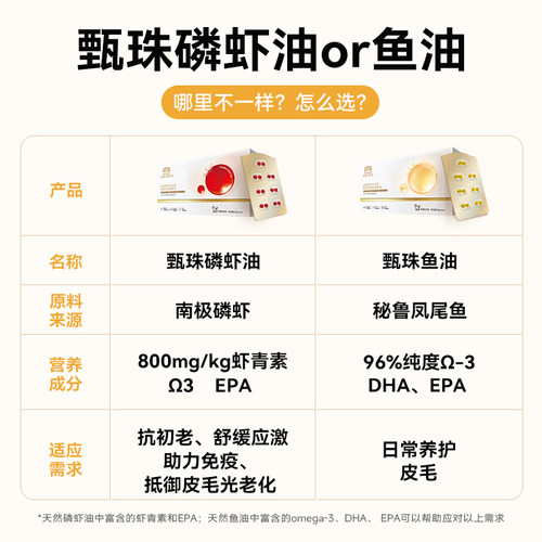 【会员试用装】麦富迪猫鱼油爆珠凤尾鱼油南极天然磷虾油尝鲜试吃 - 图0
