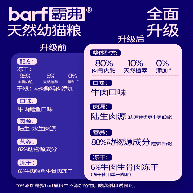 麦富迪barf霸弗猫粮生骨肉主食冻干双拼营养高蛋白幼猫专用1.8kg-图3