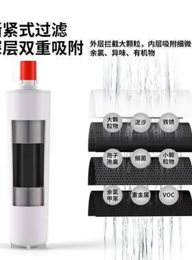 适用于3M净水器HF20家用商用净水机滤芯耗材配件HF20主替换滤芯