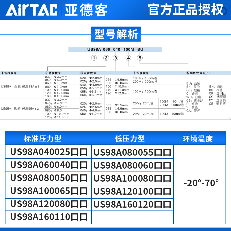 亚德客气管PU8x5mm空压机软管子高压防爆气泵汽线10*6.5 6*4 12*8 - 图1