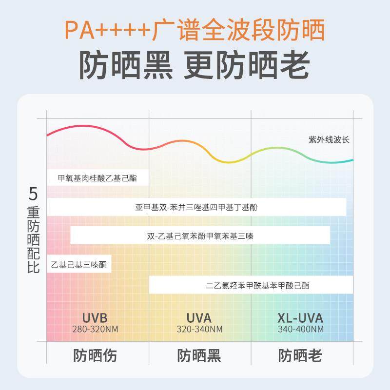【林一同款】美康粉黛美白水感A+防晒霜精华乳防紫外线防晒伤隔离,淘宝优惠券,粉丝福利购,淘宝优惠卷