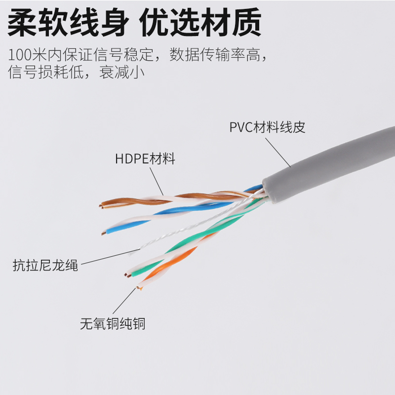 海康威视超五类网线DS-1LN5E-E/S/E监控布线网络布线通用无氧铜 - 图3