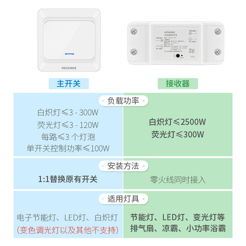 河森无线遥控开关面板免布线220v电灯楼梯家用双控随意贴卧室电源 - 图1